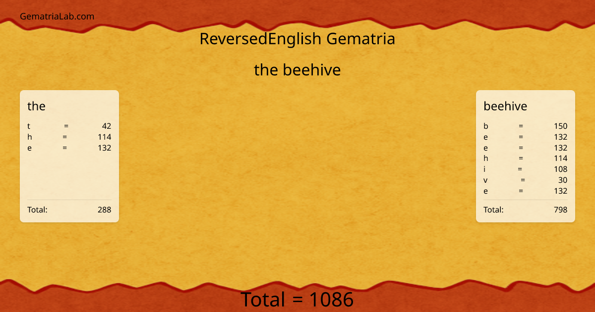 the beehive in reversedEnglish Gematria